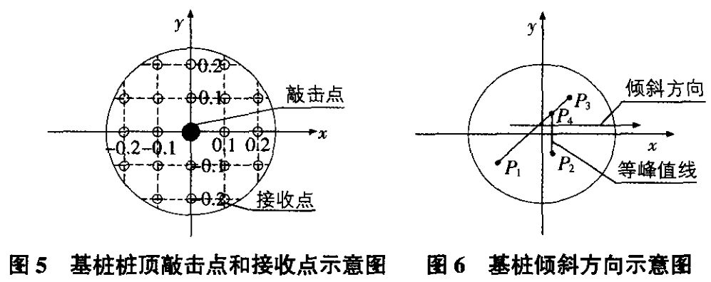 低應變法在基樁垂直度檢測中的仿真研究