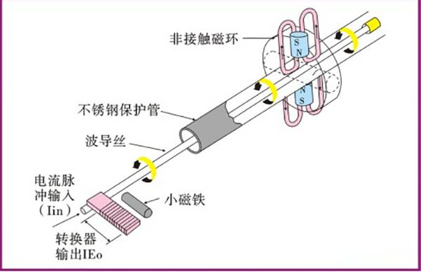 水位传感器探头原理图片