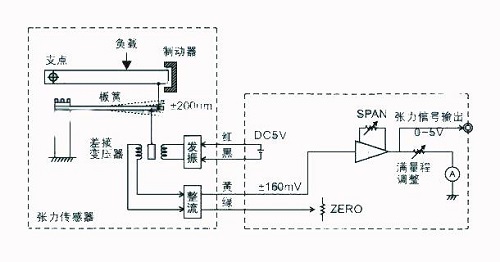 slx张力传感器工作原理及安装图示