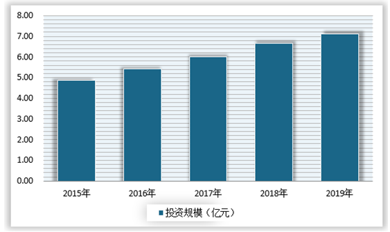 2021年中國一體化智能熱能表市場分析及發展趨勢-儀多多儀器網