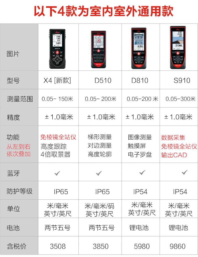 红外线测距仪 说明书图片